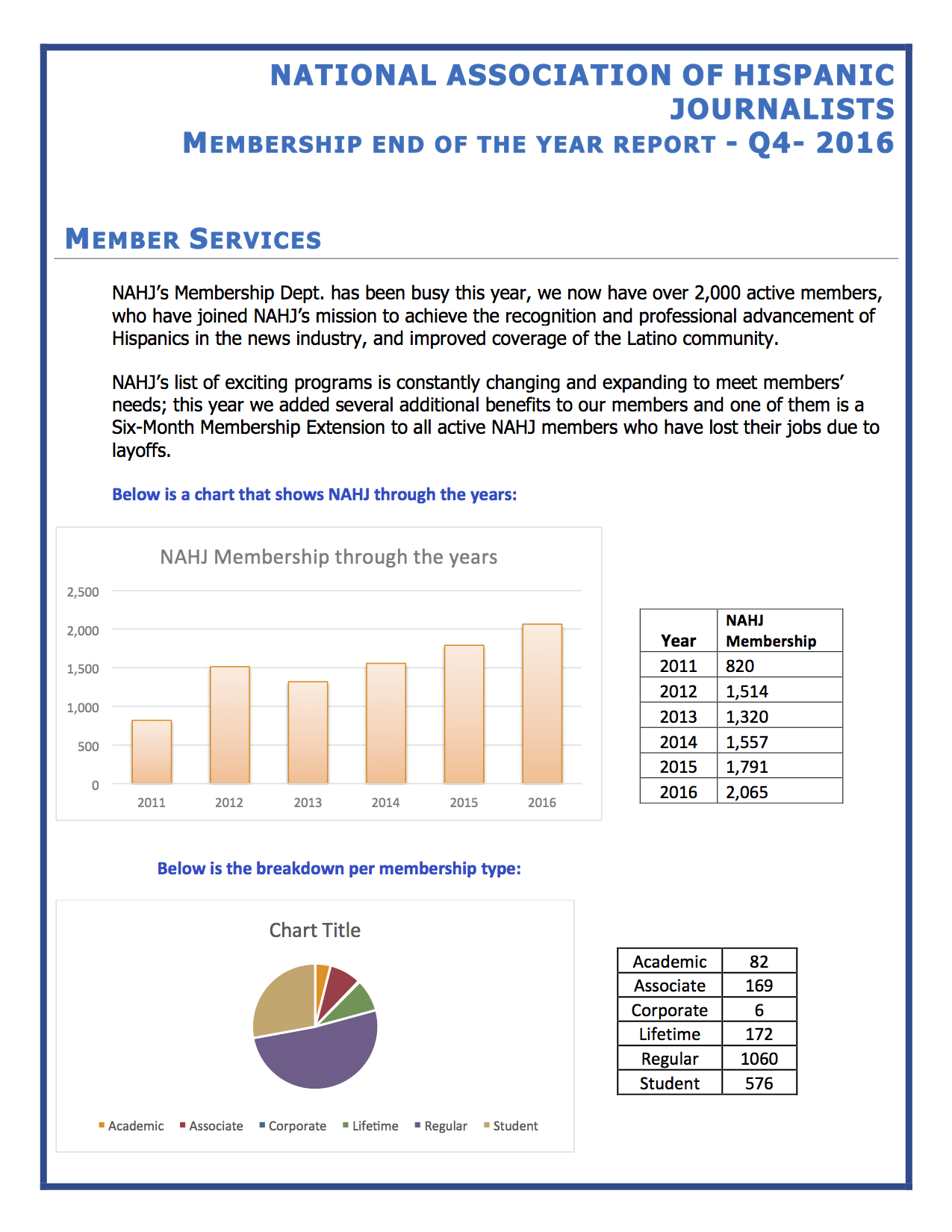 membership-end-of-the-report-20161-copy
